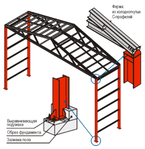 Карта сейсмических зон России и "СП 14.13330.2018. Свод правил. Строительство в сейсмических районах. Актуальная редакция СНиП II-7-81*" (утверждены и введены в действие приказом Минстроя России от 24.05 .2018). 2018 № 309
