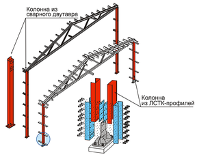 Карта сейсмических зон России и "СП 14.13330.2018. Свод правил. Строительство в сейсмических районах. Актуальная редакция СНиП II-7-81*" (утверждены и введены в действие приказом Минстроя России от 24.05 .2018). 2018 № 309