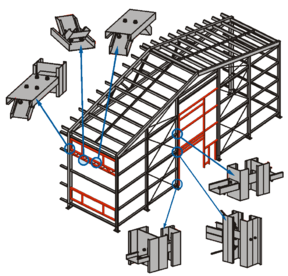 Карта сейсмических зон России и "СП 14.13330.2018. Свод правил. Строительство в сейсмических районах. Актуальная редакция СНиП II-7-81*" (утверждены и введены в действие приказом Минстроя России от 24.05 .2018). 2018 № 309