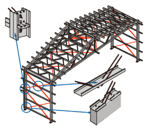 Карта сейсмических зон России и "СП 14.13330.2018. Свод правил. Строительство в сейсмических районах. Актуальная редакция СНиП II-7-81*" (утверждены и введены в действие приказом Минстроя России от 24.05 .2018). 2018 № 309