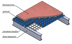 Карта сейсмических зон России и "СП 14.13330.2018. Свод правил. Строительство в сейсмических районах. Актуальная редакция СНиП II-7-81*" (утверждены и введены в действие приказом Минстроя России от 24.05 .2018). 2018 № 309