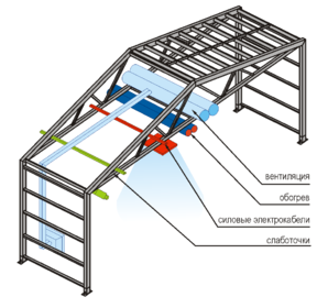 Карта сейсмических зон России и "СП 14.13330.2018. Свод правил. Строительство в сейсмических районах. Актуальная редакция СНиП II-7-81*" (утверждены и введены в действие приказом Минстроя России от 24.05 .2018). 2018 № 309