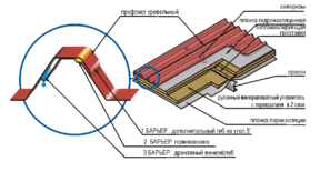 Карта сейсмических зон России и "СП 14.13330.2018. Свод правил. Строительство в сейсмических районах. Актуальная редакция СНиП II-7-81*" (утверждены и введены в действие приказом Минстроя России от 24.05 .2018). 2018 № 309