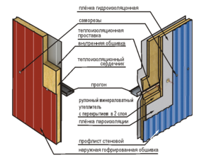 Карта сейсмических зон России и "СП 14.13330.2018. Свод правил. Строительство в сейсмических районах. Актуальная редакция СНиП II-7-81*" (утверждены и введены в действие приказом Минстроя России от 24.05 .2018). 2018 № 309
