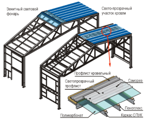 Карта сейсмических зон России и "СП 14.13330.2018. Свод правил. Строительство в сейсмических районах. Актуальная редакция СНиП II-7-81*" (утверждены и введены в действие приказом Минстроя России от 24.05 .2018). 2018 № 309
