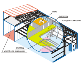 Карта сейсмических зон России и "СП 14.13330.2018. Свод правил. Строительство в сейсмических районах. Актуальная редакция СНиП II-7-81*" (утверждены и введены в действие приказом Минстроя России от 24.05 .2018). 2018 № 309