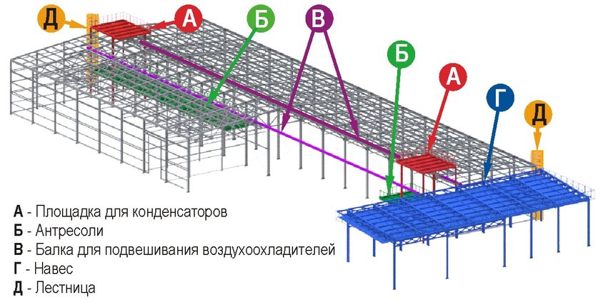 Срок полезного использования навеса из металлоконструкций