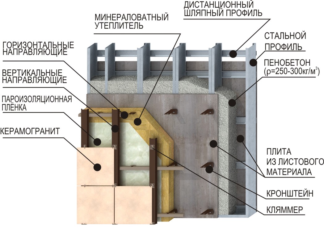 Конструкция наружной стены СТИЛТАУН®  с пенобетонной теплоизоляцией и керамогранитной облицовкой.