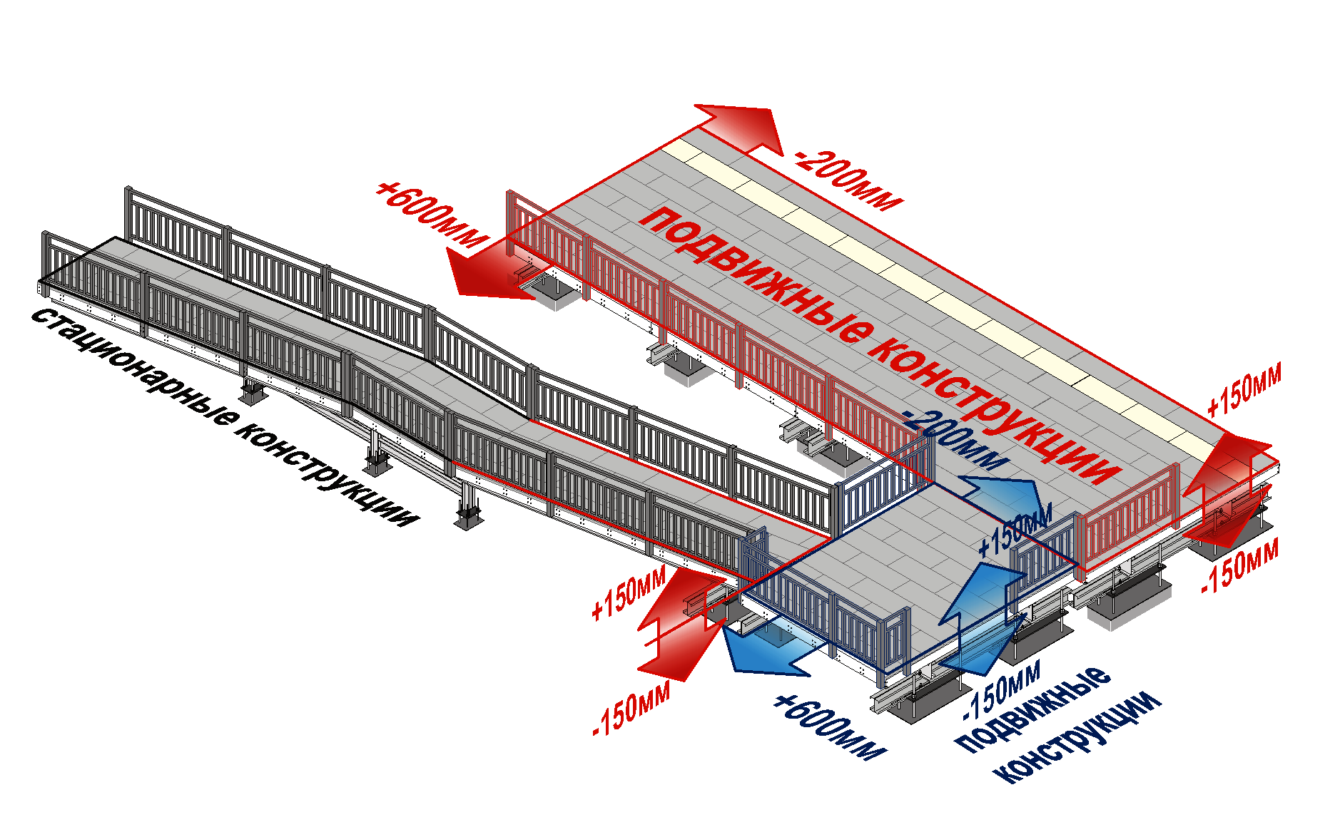 Горизонтальная и вертикальная регулировка лестниц и пандусов ж/д платформы