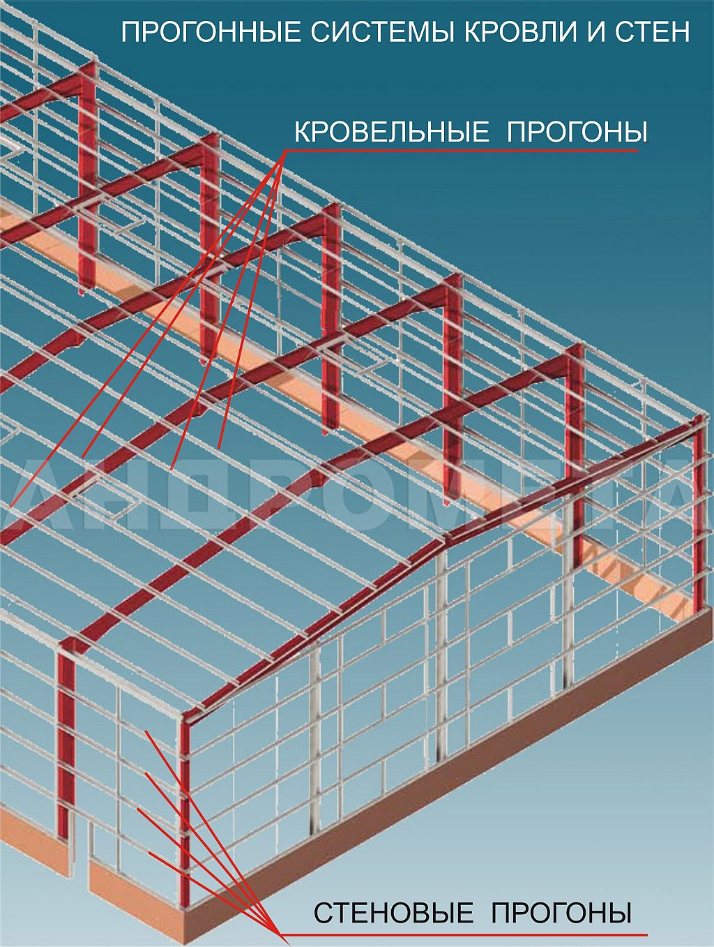 Прогоны. Прогон кровельный 100х50хх3. Прогоны стеновые металлические. Прогоны металлический каркас. Стильные решетчатые перголы.