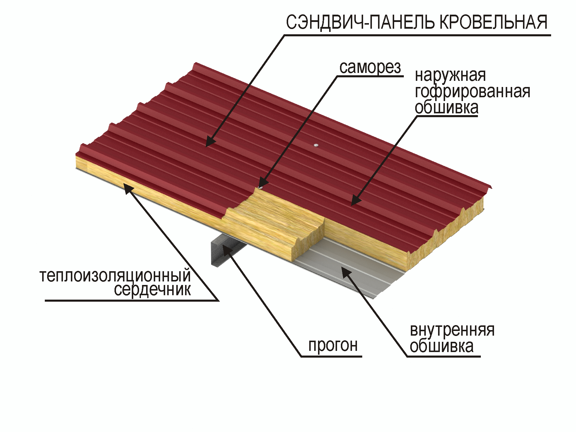 Стены и кровли для быстровозводимых зданий из металлокаркаса - Андромета